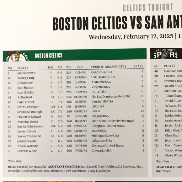 Boston Celtics v San Antonio Spurs 2/12/25 Wembanyama Roster Lineup Poster - Picture 5 of 10